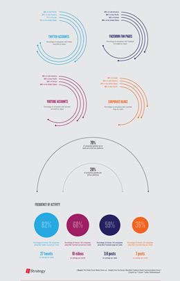 虚拟点卡充值的网站压力测试
